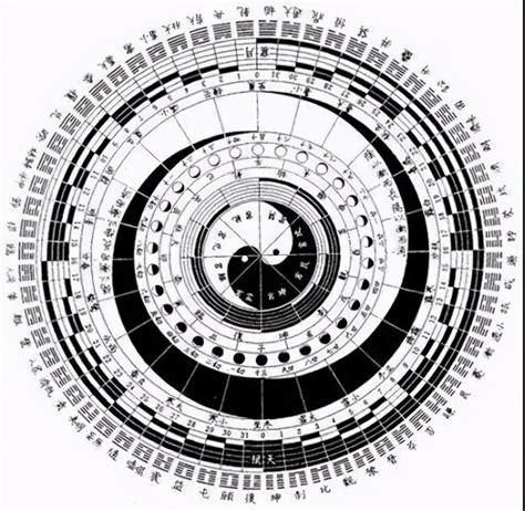 少陰意思|太陽、陽明、少陽；太陰、少陰、厥陰其實是人體的六。